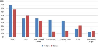 Consumer acceptance of upcycled craft beer: a New Zealand case study